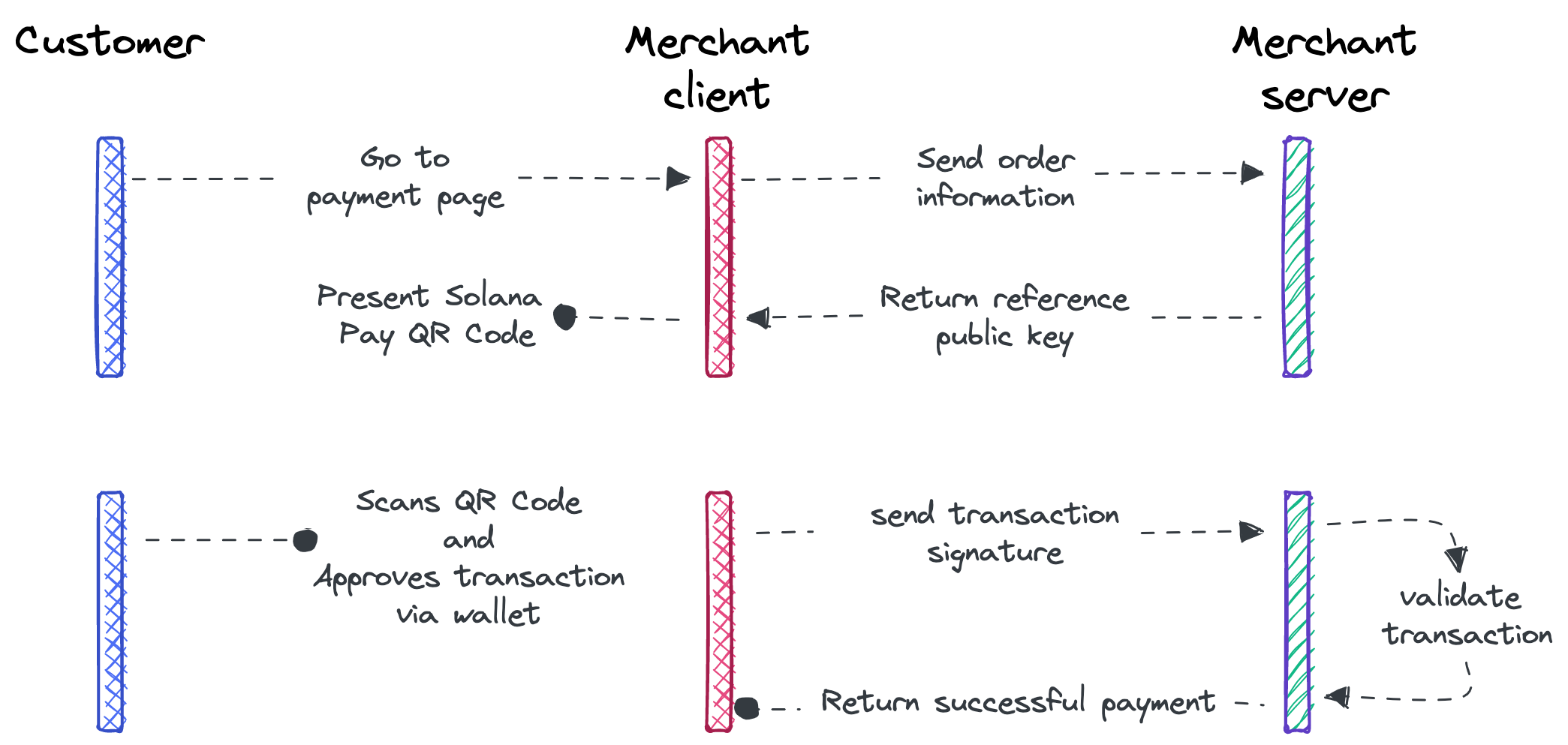 best practices diagram